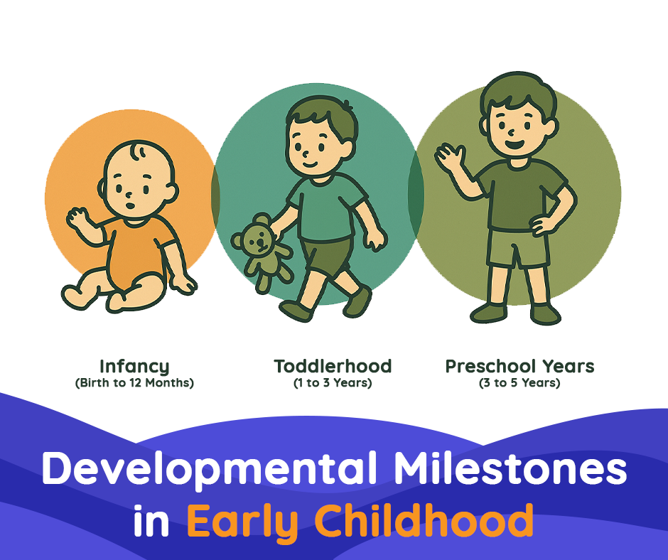 Developmental milestones in early childhood
